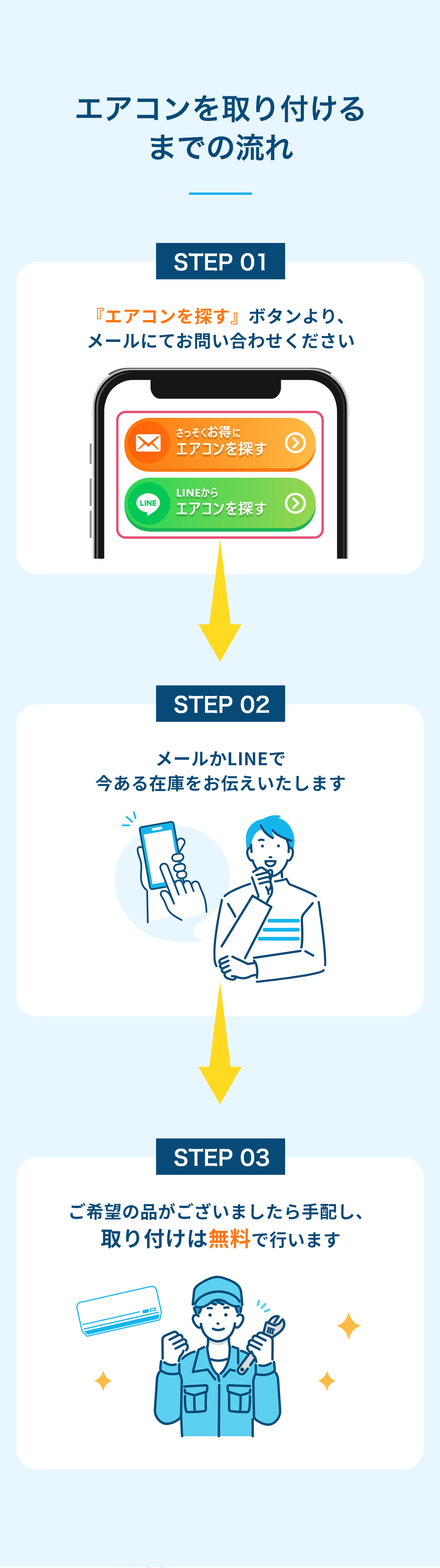 エアコンを取り付けるまでの流れ